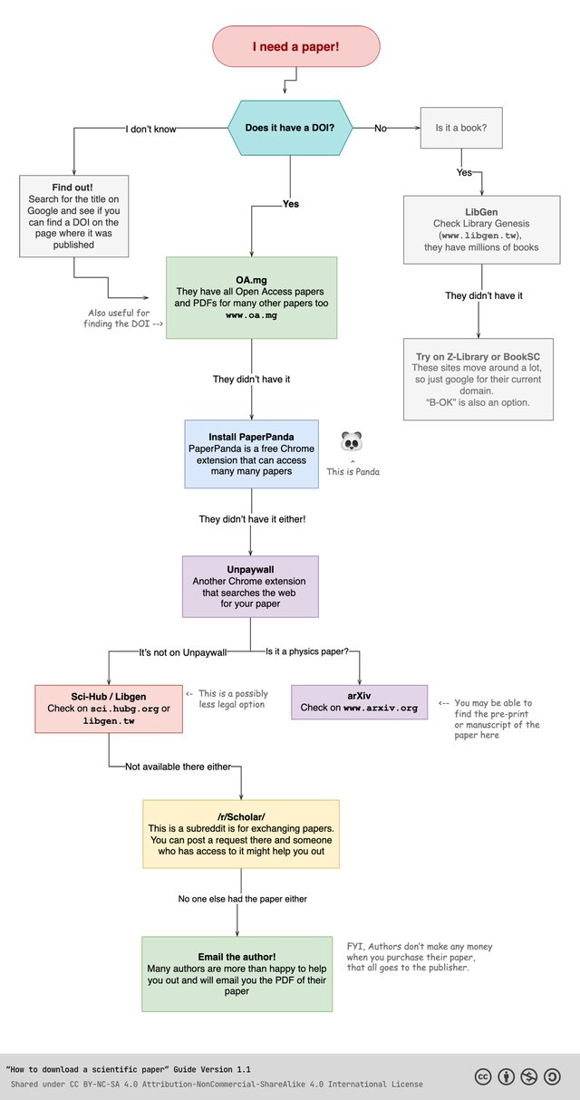 ProgrammingModeConfiguration